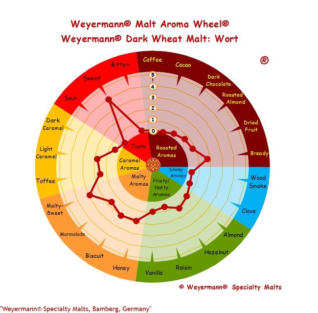 słód ciemny pszeniczny